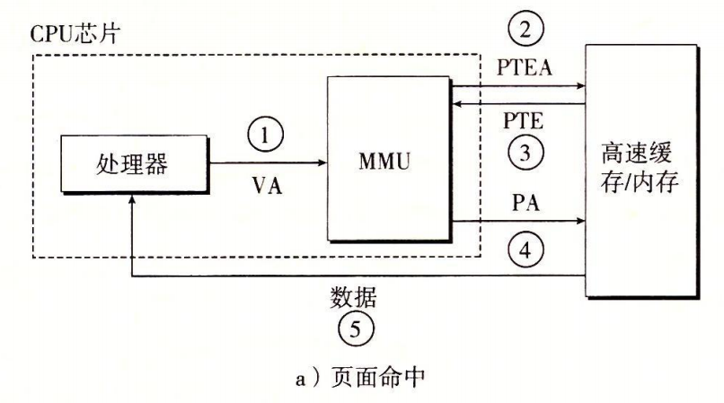 页面命中